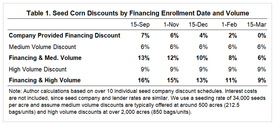 Figure 9 Quantity discounts.jpg